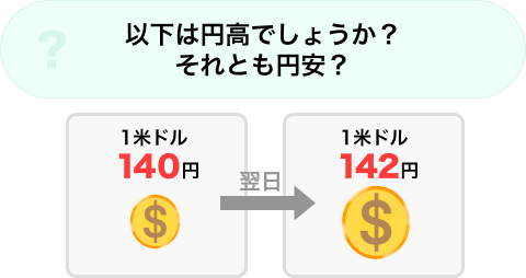 円安か円高どちらでしょう?