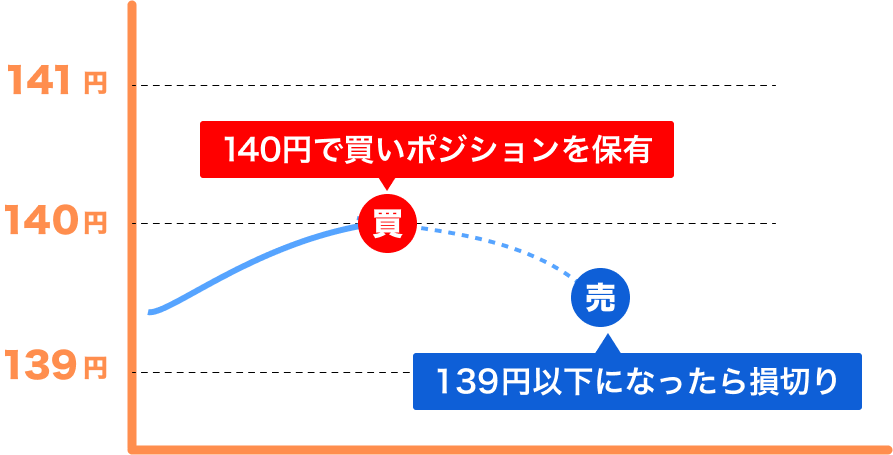 FXの注文方法の種類と使い分け方