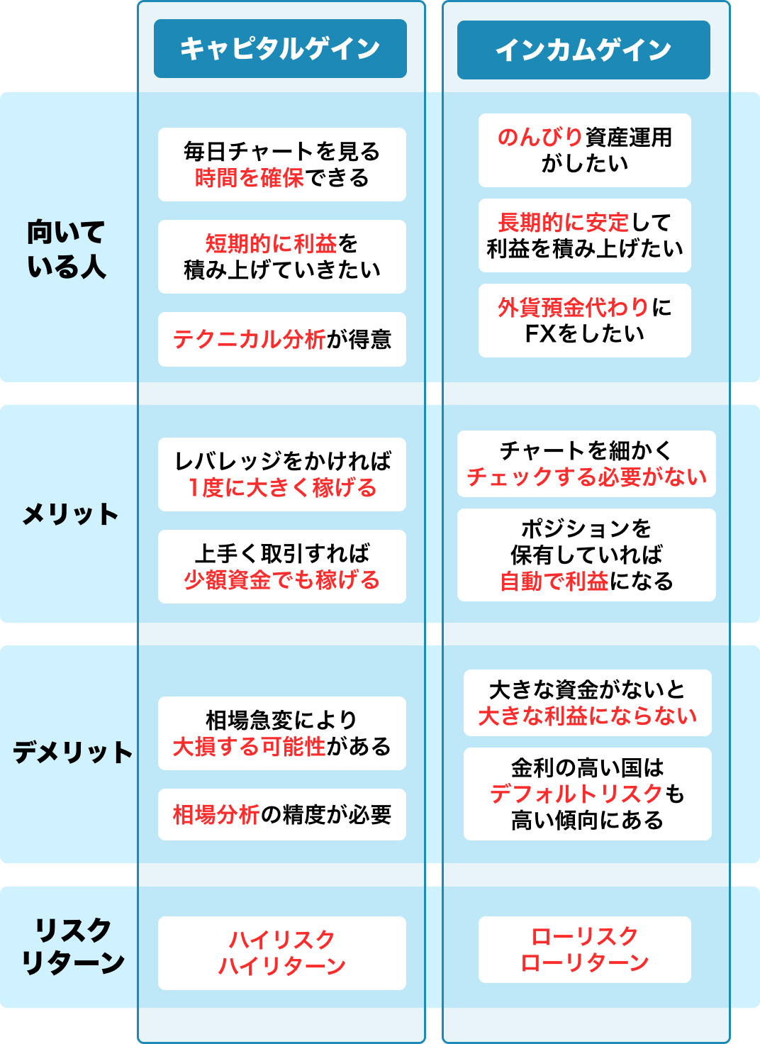 FXで得られる2つの利益